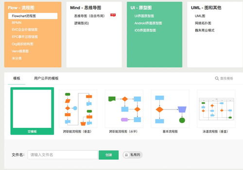 干货 如何绘制产品流程图