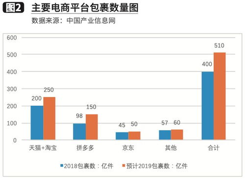 基于双重abc分类的b2c电商的物流储位优化