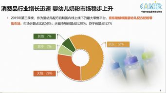 2019年第三季度b2c电商平台市场消费报告 发布 京东多领域表现突出