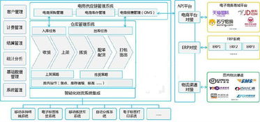 身边科技跨境电商平台解决方案,教你怎么做跨境电商