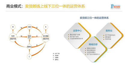 独家|卖货郎拟赴美上市 想成三农电商第一股