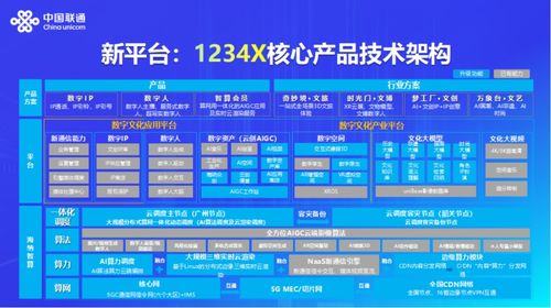 ai 4 x 产品策略解读之三 赋能共绘数字文化产业生态新蓝图