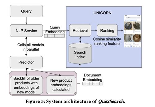 升级换代 facebook全新电商搜索系统que2search